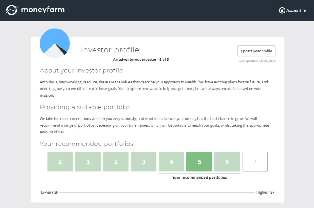 revisión de moneyfarm