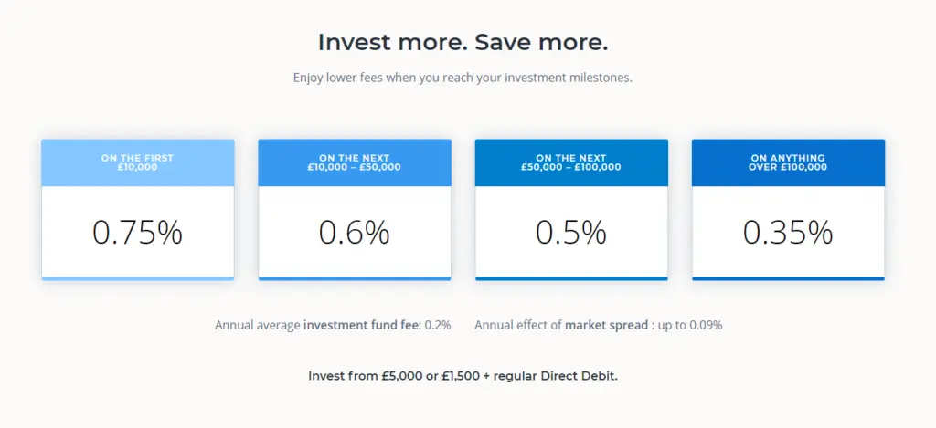 recensione di moneyfarm