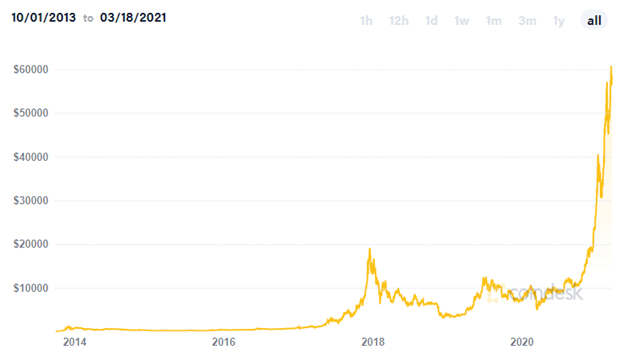 von der Krypto bis zur Tokenisierung