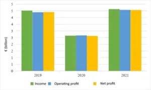 porsche and instacart ipos