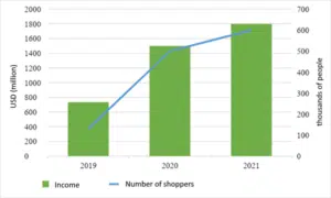 porsche and instacart ipos