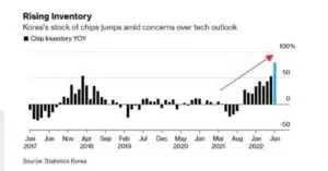 The return of technology stocks 