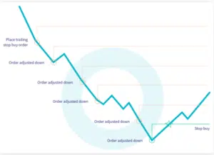 cryptohopper best strategies