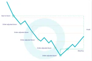 cryptohopper best strategies