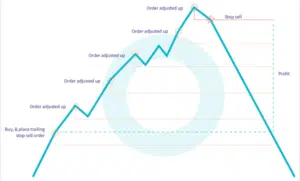 cryptohopper best strategies