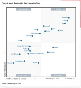 best tools for fintechs