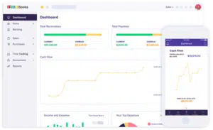 best tools for fintechs