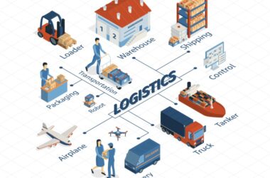 Logistics and Delivery Solutions for E-commerce Success