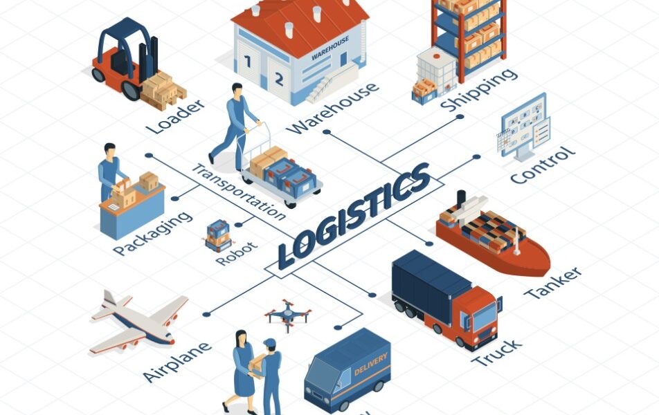 Logistics and Delivery Solutions for E-commerce Success