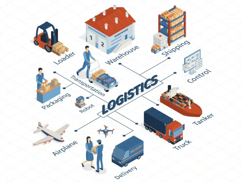 Logistics