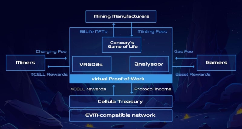 Cellula Introduces Programmable Incentive Layer to Gamify Asset Issuance 3 AD 4nXcd6jPTcd 9IPOYJIDnMATIVph1ffBUSgj1ejq GumvRK 1723715623h4L9g5r62F