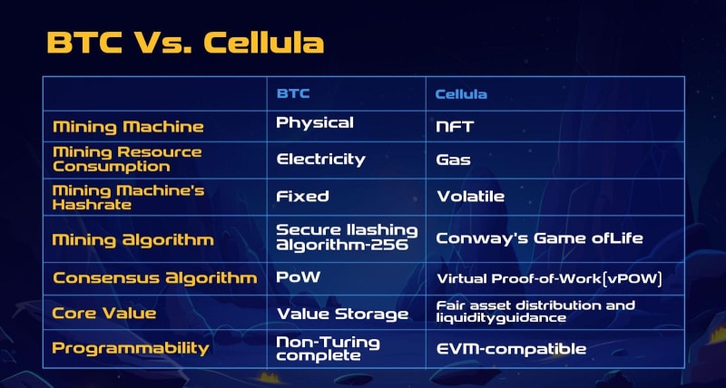 Cellula Introduces Programmable Incentive Layer to Gamify Asset Issuance 2