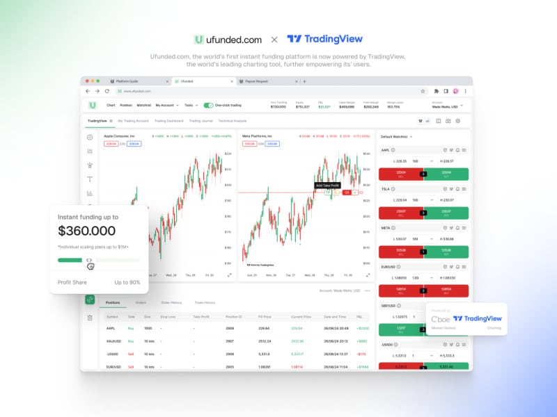 Ufunded.com Further Strengthens Platform with Native TradingView Integration 4