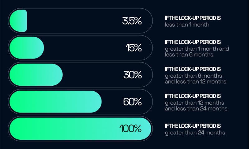 R0AR Introduces Unified DeFi Platform for Token, Liquidity, and NFT Staking 3 20250520 1747915273tO79CUTaWD