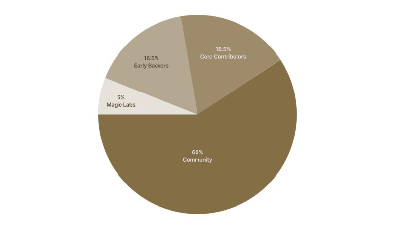 Magic Newton Foundation Redefines Fair Token Launches with $NEWT 2 photo 2025 06 25 15 45 43 1750855576FI0ENQEvMn