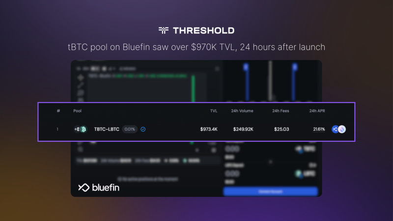Threshold Network's tBTC is Now live on Sui: Ushering in a new era for Bitcoin DeFi 5 17 1752072485wtNq13l5TQ