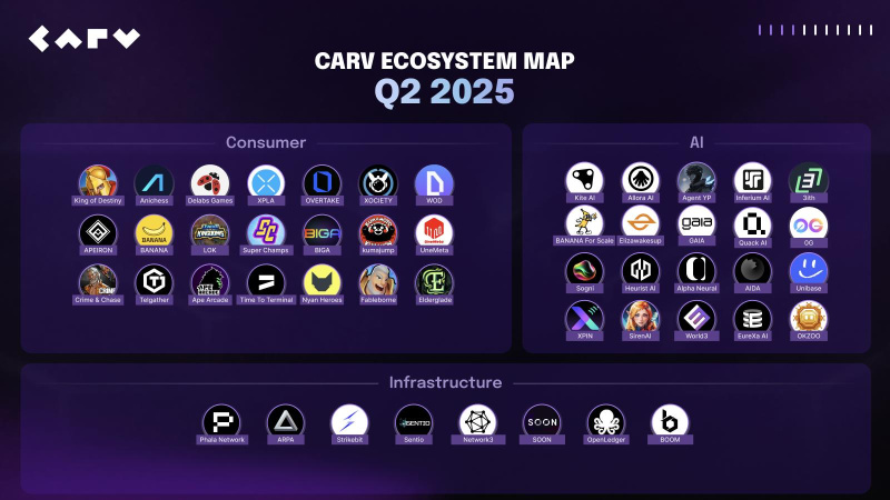 CARV Advances AI Beings Roadmap with Hackathon and 12+ Ecosystem Partnerships 2 AD 4nXdFdRUpJddc9P7Hz1qE x5VbswatzaiK8YP D5bXQQAR 17531158616QfUe0rrvr