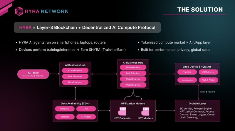 Hyra Network Honored as "Technology Startup of the Year" at the 2025 Globee® Awards 3 Copy1 HYRA NETWORK INVESTOR PITCH DECK 17509551835VZiGHnGIe