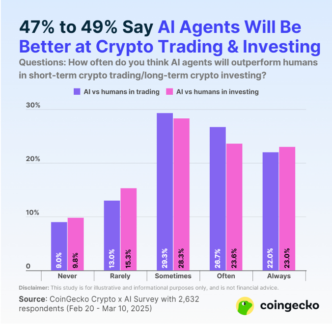 DeepSnitch Introduces Five Specialized AI Agents as Token Presale Goes Live 2 Picture 1 17533581704NFb8syPjw