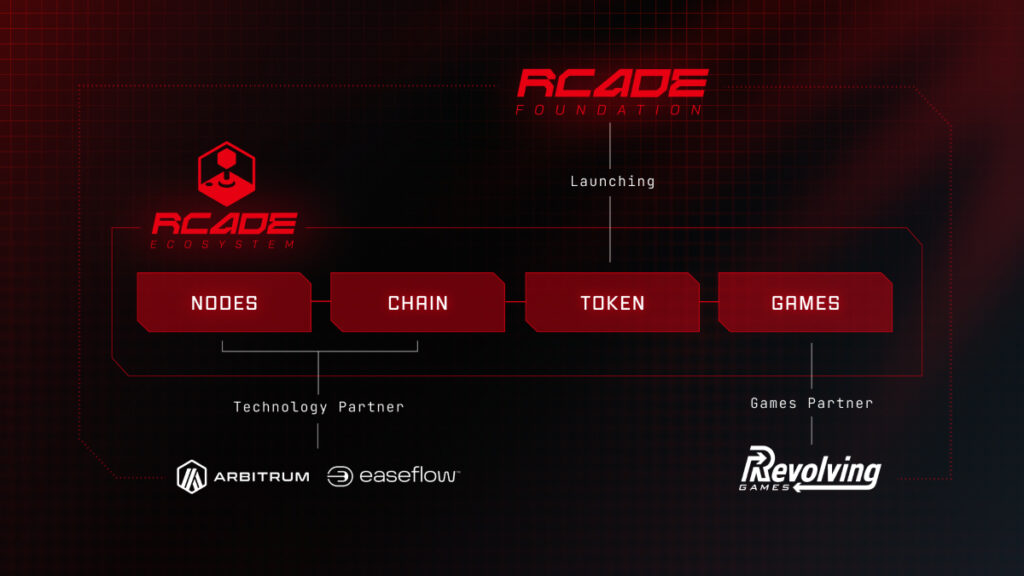 RCADE OverviewChart v1 1200x675 1 1751848597dAU4wLMYcT 1