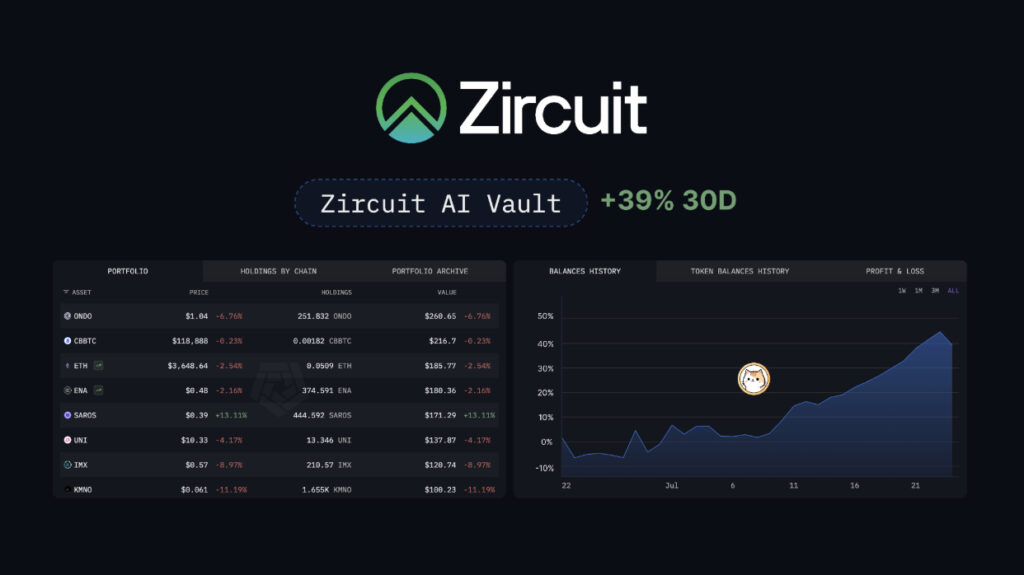 Zircuit Launches AI Trading Engine for Lightning-Fast, Cross-Chain Trading 1 Screenshot 2025 07 24 at 125336AM 1753332845e6haBGezfM 1