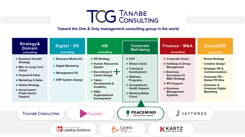 Acquisition of Majority Shares in PEACEMIND Inc. (to Make It a Subsidiary) and Capital and Business Alliance 5 TCG v2 1751543764u7Dm3h2pQK