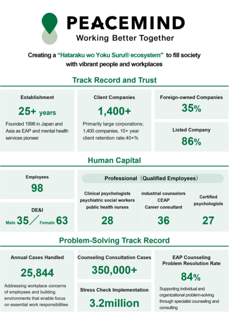 Acquisition of Majority Shares in PEACEMIND Inc. (to Make It a Subsidiary) and Capital and Business Alliance 4 peacemind v2 1751543724WBNV6Sfv5q