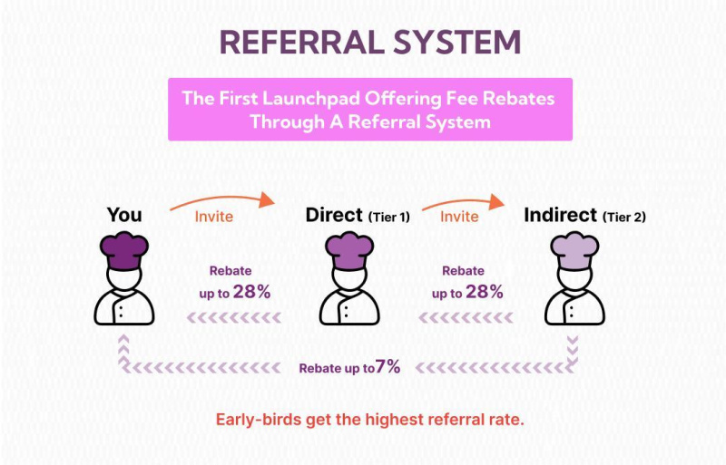 Cooking.City Bringing Back Value Redistribution to Solana Fair Launches 2 photo 2025 07 02 16 47 55 1751469750bDI0II8NPV