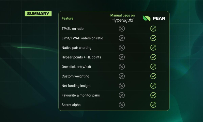 Pear Protocol Goes Live with Hyperliquid Integration and Announces $4.1M Strategic Round Led by Castle Island Ventures 2 photo 2025 07 28 14 37 10 17537026451efBHRPpeO