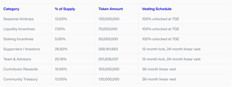 Sapien Brings Millions of Minds Onchain to Train AI 2