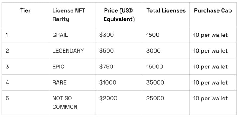 R0AR Announces Node Sale: Democratizing Layer 2 Infrastructure While Rewarding Community Participation 2 Screenshot 2025 08 14 at 54046PM 1755211258lypPqwooYh