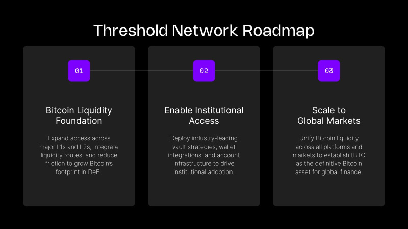 Threshold Network Simplifies Bitcoin Onchain Access With Direct and Gasless tBTC Minting 5 MNTMPXN 1762868778Z6fn2Kvrh7