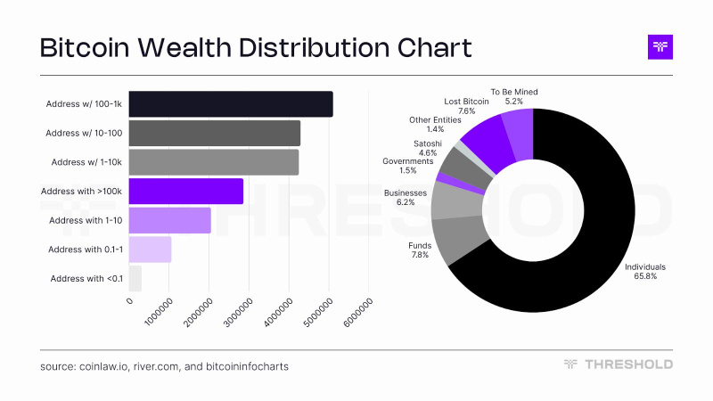 Threshold Network Simplifies Bitcoin Onchain Access With Direct and Gasless tBTC Minting 2 jUIum4b 1762868778zkN2X9AmSv